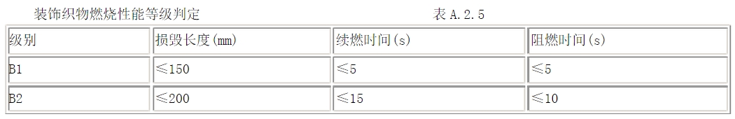 酒店用什么窗簾？在選購酒店窗簾要注意哪些方面？